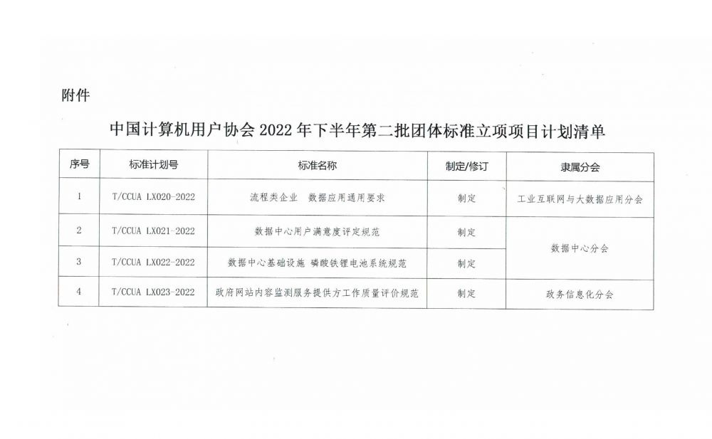 中计用协【2022】036号--中国计算机用户协会关于2022年下半年第二批团体标准立项的通知-2.jpg
