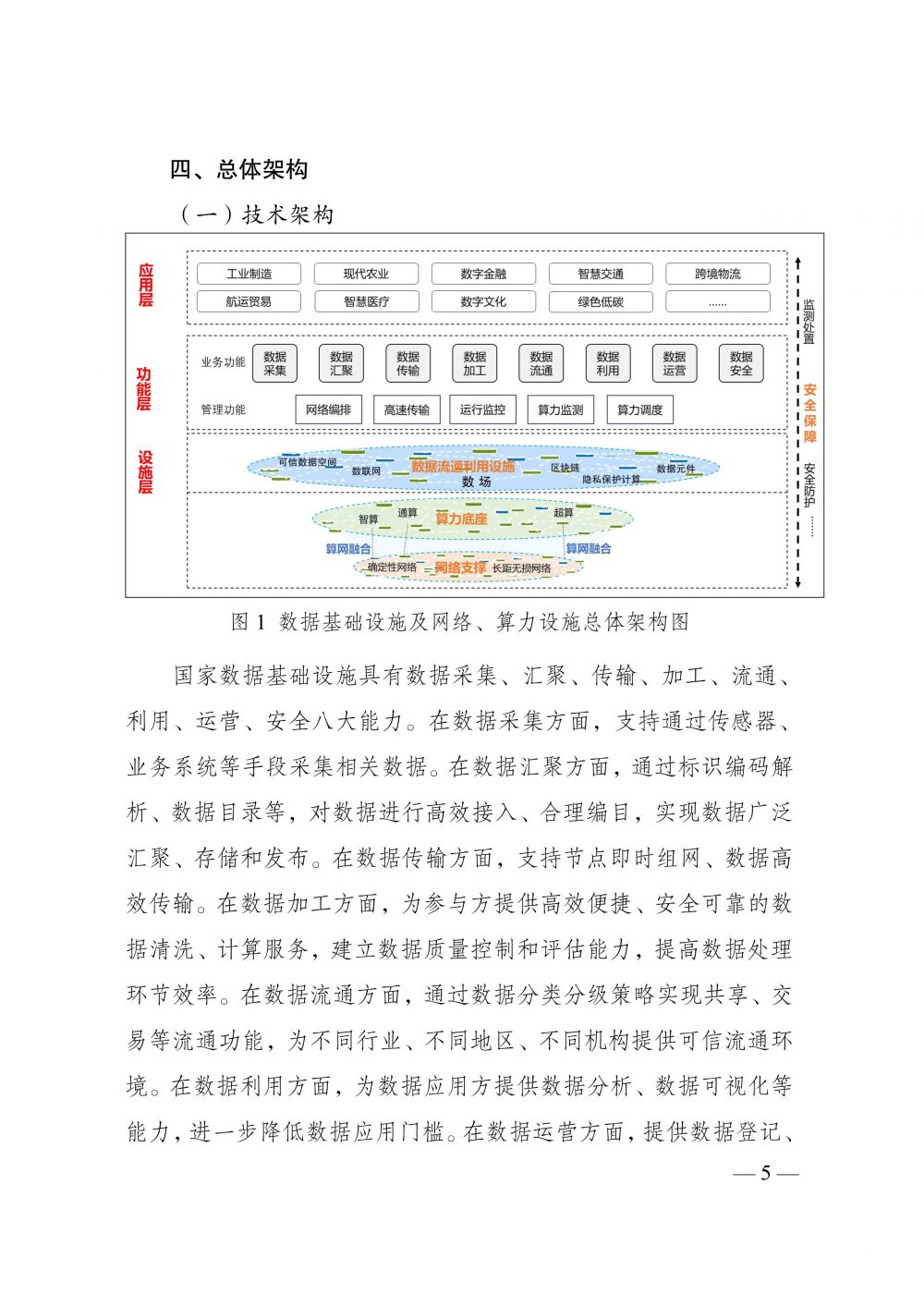 《国家数据基础设施建设指引》-9.jpg