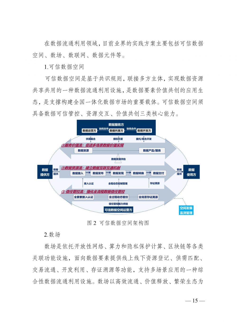 《国家数据基础设施建设指引》-19.jpg